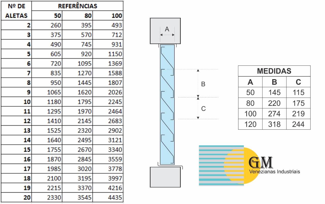 Venezianas-Industriais-Especificações